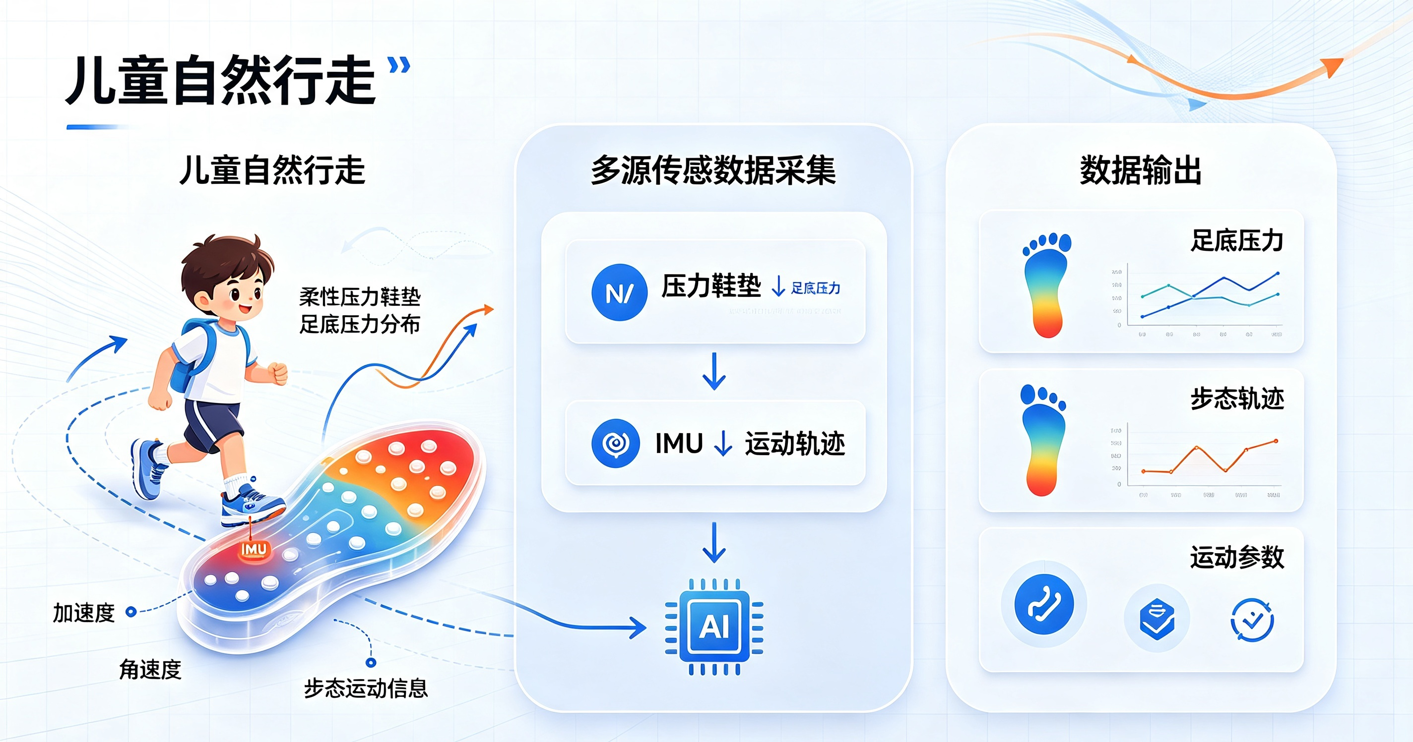 儿童运动功能数字化评估流程图
